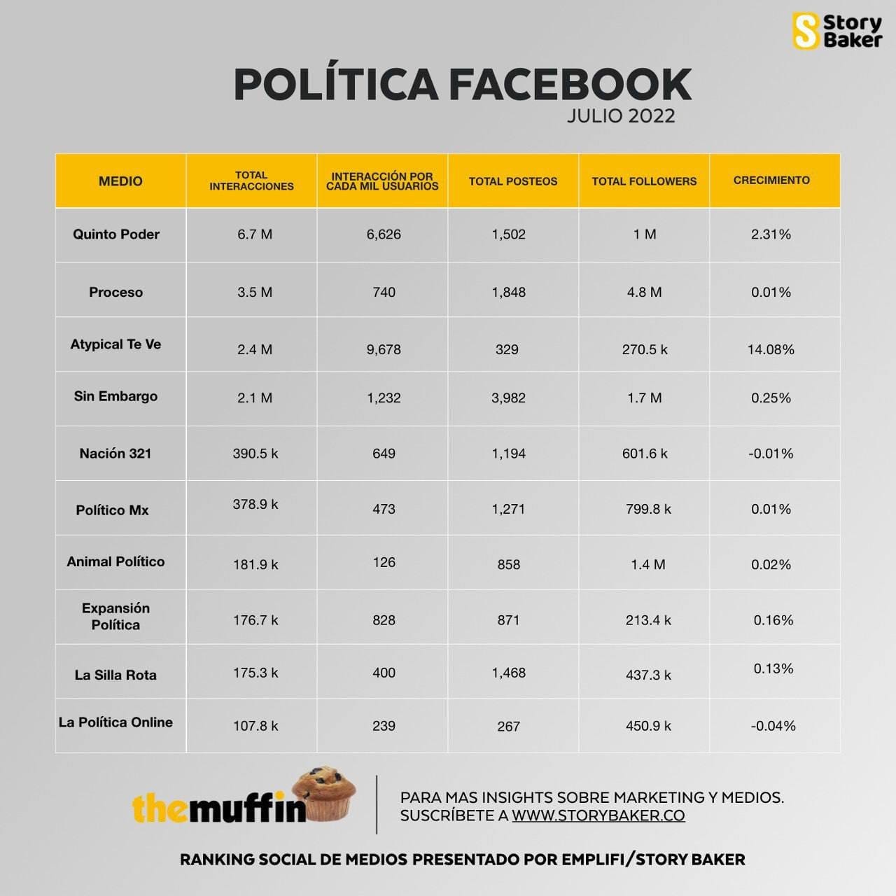 Ranking Social de Medios