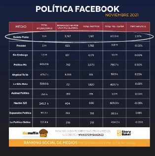 Ranking Social de Medios